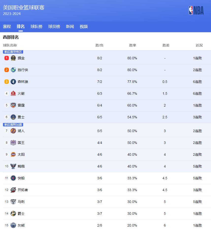 精彩时刻